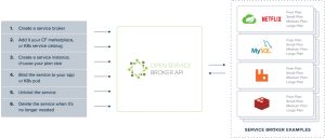 services offered by a full service broker